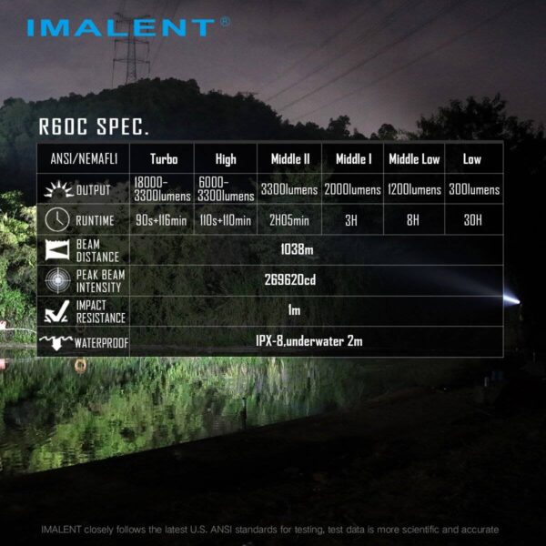 Imalent R60C, 18000Lumen, 1038m Throw