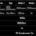 Imalent R60C, 18000Lumen, 1038m Throw