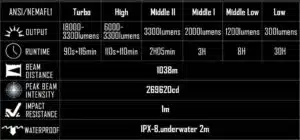 Imalent R60C, 18000Lumen, 1038m Throw