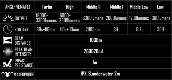 Imalent R60C, 18000Lumen, 1038m Throw
