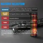 TrustFire T21R, 2600lumen, 228m Throw