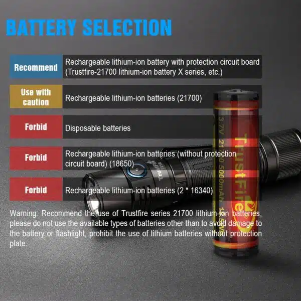 TrustFire T21R, 2600lumen, 228m Throw