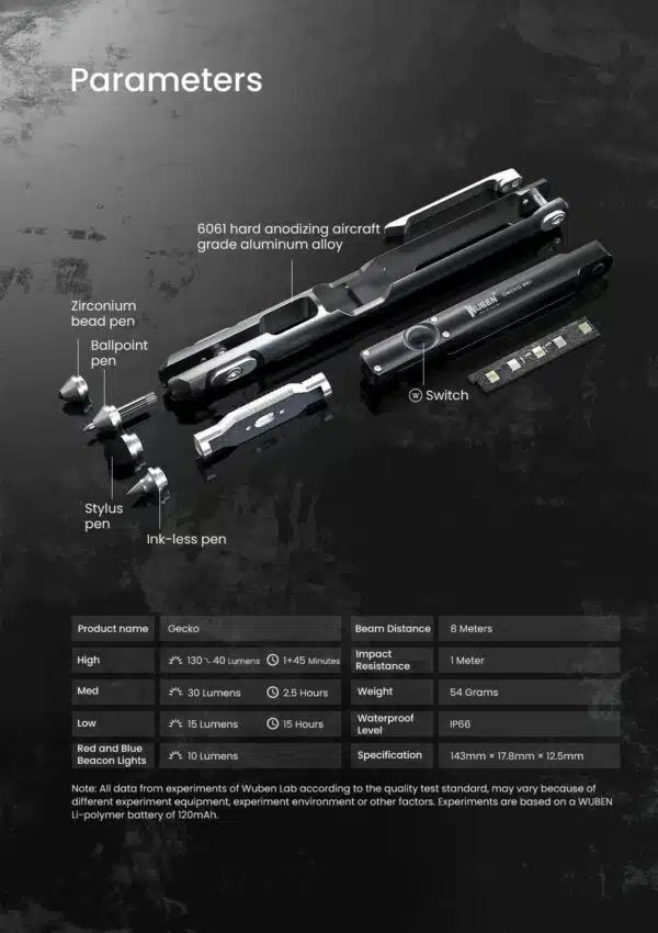 WUBEN Gecko E61 Every Day Carry Pen Rechargeable Multi-functional Penlight Flashlight 2021 EDC Pen