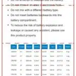 Soshine CR2025 5 Pack