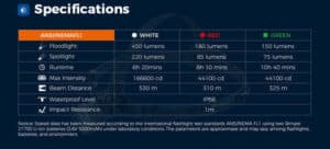 Brinyte HL28 Artemis, 450lm, 530m Throw