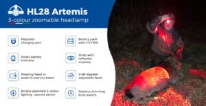 Brinyte HL28 Artemis, 450lm, 530m Throw