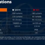 Brinyte HL28 Artemis, 450lm, 530m Throw