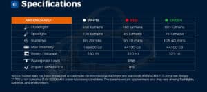 Brinyte HL28 Artemis, 450lm, 530m Throw