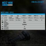 Imalent MS12 Mini, 65000lm, 1036m Throw