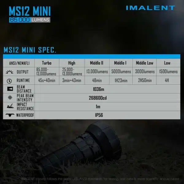 Imalent MS12 Mini, 65000lm, 1036m Throw