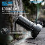Imalent MS12 Mini, 65000lm, 1036m Throw