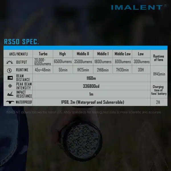 Imalent RS50, 20000lm, 1160m Throw