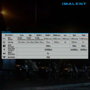 Imalent MR90, 50000lm, 1586m throw