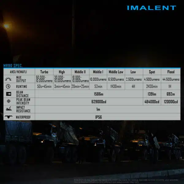 Imalent MR90, 50000lm, 1586m throw