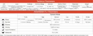 Thrunite TC15 V3, 2403lm, 223m Throw