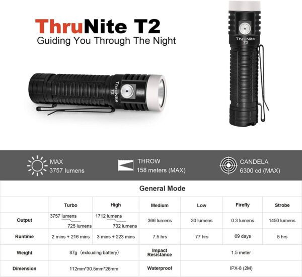 ThruNite T2, 3757Lumen
