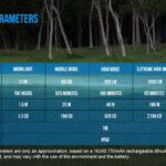 TrustFire MT15, 1000lumen, 105m