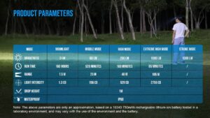TrustFire MT15, 1000lumen, 105m