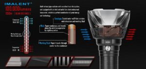 Imalent MS18 - 100 000 lumen