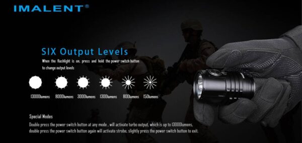 IMALENT MS03 13000 LUMEN 324m Throw FLASHLIGHT