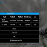 IMALENT MS03 13000 LUMEN 324m Throw FLASHLIGHT