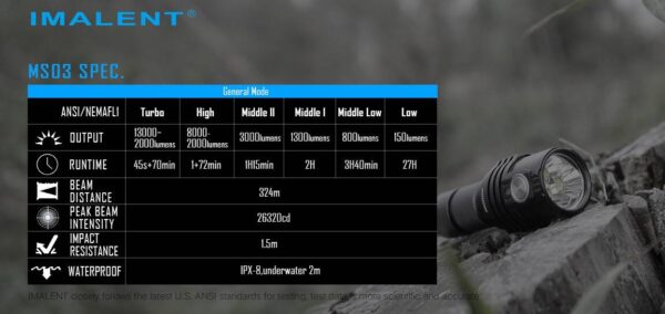IMALENT MS03 13000 LUMEN 324m Throw FLASHLIGHT