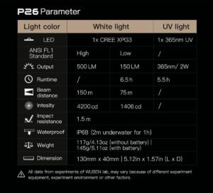 WUBEN P26 2 in 1 UV and White Flashlight 500lumen