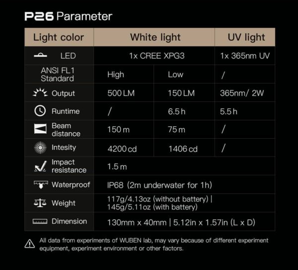 WUBEN P26 2 in 1 UV and White Flashlight 500lumen
