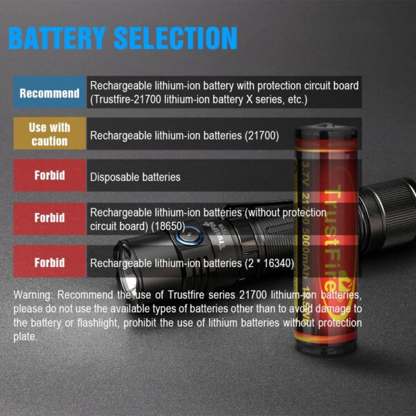 TrustFire T21R, 2600lumen, 228m Throw