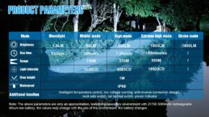 TrustFire T40R, 1800Lumen, 550m Throw