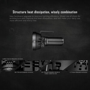 Imalent MS32, 200 000lm, 1618m Throw, Brightest Flashlight
