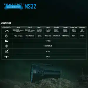 Imalent MS32, 200 000lm, 1618m Throw, Brightest Flashlight