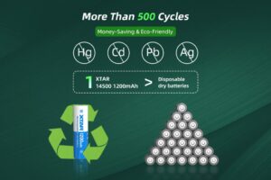 XTAR 14500 1200mAh 2.5A Battery