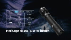 XTAR B20 1200LM 240m Throw Sports Flashlight Set Rechargeable
