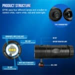 TrustFire DF90 15000 Lumen 168m Diving Flashlight
