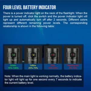 TrustFire DF90 15000 Lumen 168m Diving Flashlight