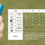 Wurkkos TS10 Max 2500 Lumen 157m Throw Rechargeable Flashlight with 18650 Battery