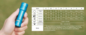 Wurkkos TS10 Max 2500 Lumen 157m Throw Rechargeable Flashlight with 18650 Battery