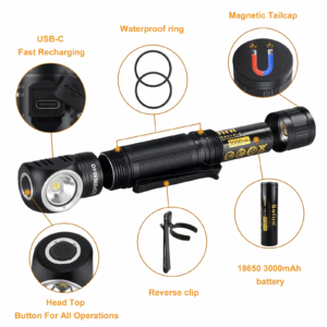 Sofirn HS40 2000 Lumen 175m Throw Rechargeable Headlamp with 18650 Battery