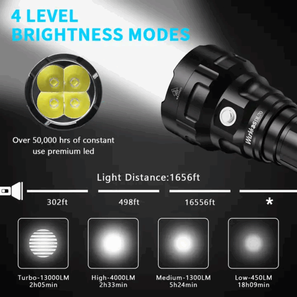 Wurkkos DL70 13000 Lumen 505m Throw Rechargeable Diving Flashlight with 2x 26650 - Image 12