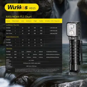 OPEN BOX Wurkkos HD15 2000 Lumen 151m Throw Rechargeable Headlamp with 18650 Battery