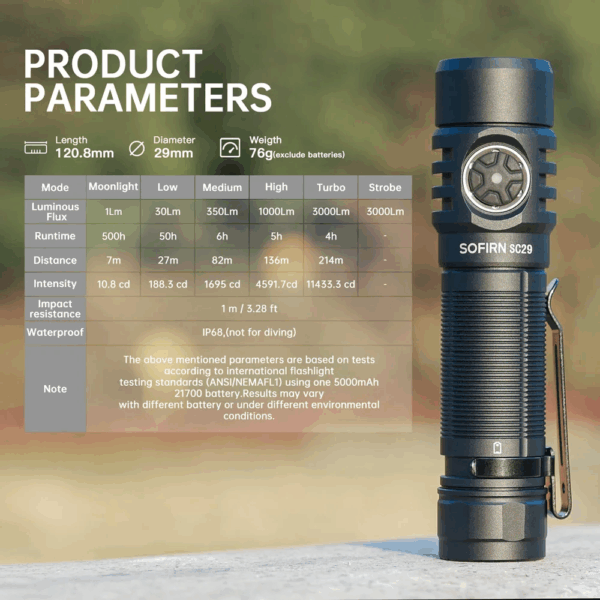 Sofirn SC29 3000 Lumen 142m Throw Rechargeable Flashlight with 21700 Battery - Image 10