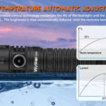 Wurkkos TD04 3000 Lumen 295m Throw Rechargeable Tactical Flashlight with 21700 Battery