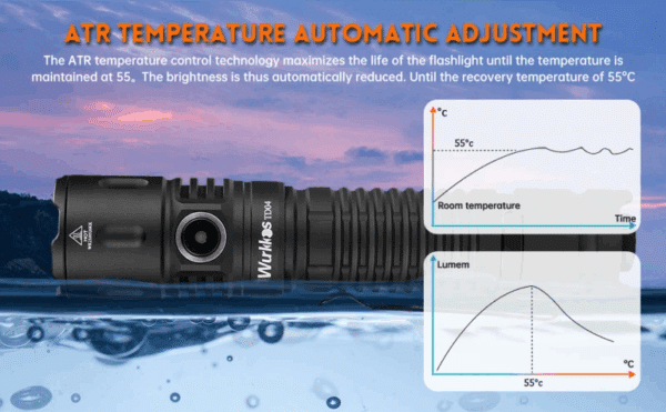 Wurkkos TD04 3000 Lumen 295m Throw Rechargeable Tactical Flashlight with 21700 Battery - Image 13