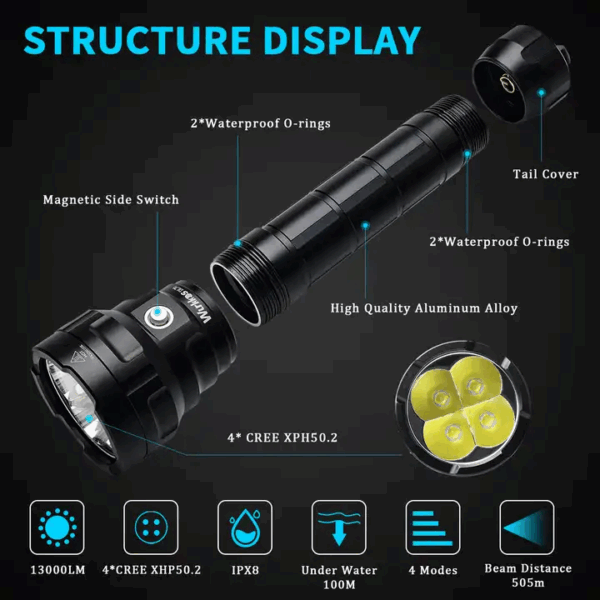 Wurkkos DL70 13000 Lumen 505m Throw Rechargeable Diving Flashlight with 2x 26650 - Image 14