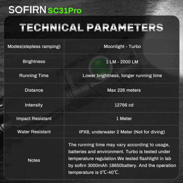 Sofirn SC31 Pro 2000 Lumen 255m Throw Rechargeable Flashlight with 18650 Battery - Image 14
