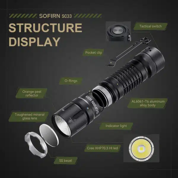 Sofirn SC33 5200 Lumen 327m Throw Rechargeable Flashlight with 21700 Battery - Image 14