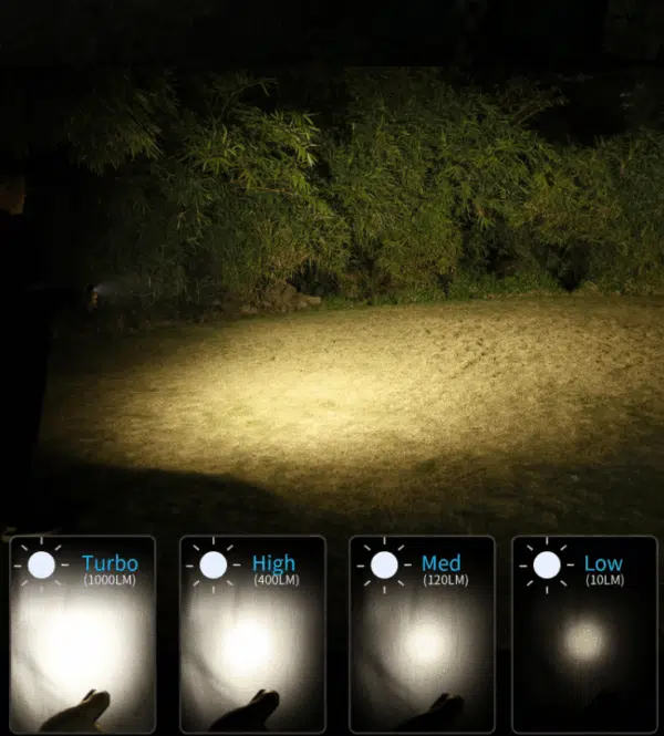 OPEN BOX Wurkkos HD15 2000 Lumen 151m Throw Rechargeable Headlamp with 18650 Battery - Image 17