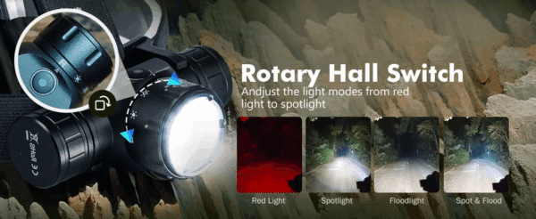 Sofirn HS21 2200 Lumen 230m Throw Rechargeable Headlamp with 18650 Battery - Image 16