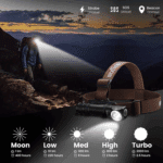 Sofirn HS40 2000 Lumen 175m Throw Rechargeable Headlamp with 18650 Battery